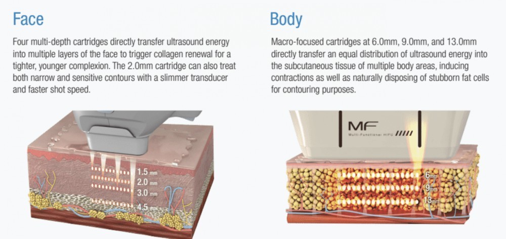 هایفو الترافورمر هفت بعدی پرتابل